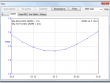 15m-swr-curve